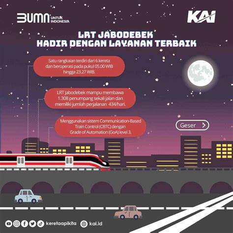 LRT Jabodebek Hadir Dengan Layanan Terbaik SWA Co Id