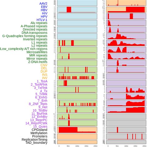 Fusiongdb Fusion Gene Annotation Database Search