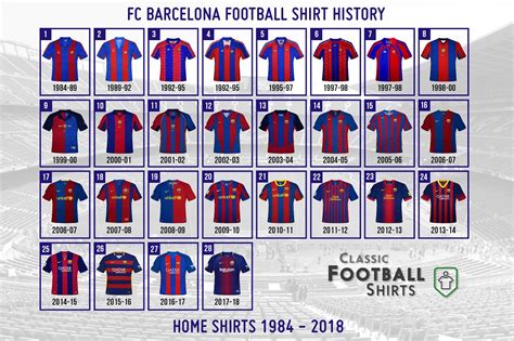 Full Fc Barcelona Home And Away Kit History Including 80 Different