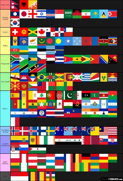 Flags Of The World Ratings Tier List Maker