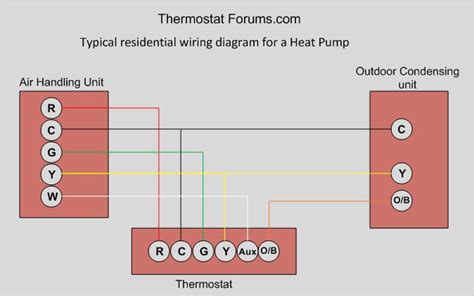 The heat pump thermostat wiring must be correct in order for you to get the right amount of cooling and heating. Thermostat wiring diagram