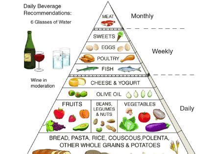Oldways is a nonproﬁt food and nutrition educational organization. Printable Mediterranean Diet Food List | Traditional ...