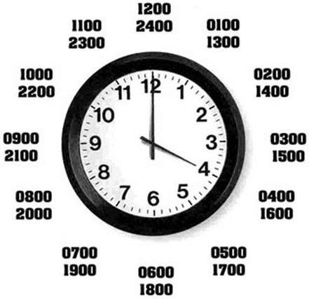 Does the word military time ring a bell on your mind, or have you ever wondered why it exists, what it is and how to read it easily and quickly? Understanding Military Time With Informative Charts ...