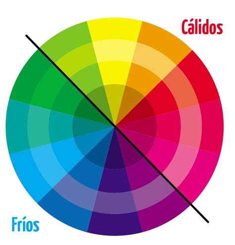 Imagenes Colores Calidos Y Frios Farez