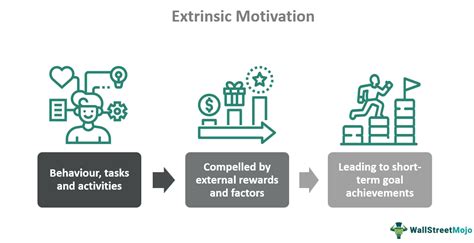 Extrinsic Motivation What It Is Example Vs Intrinsic Motivation