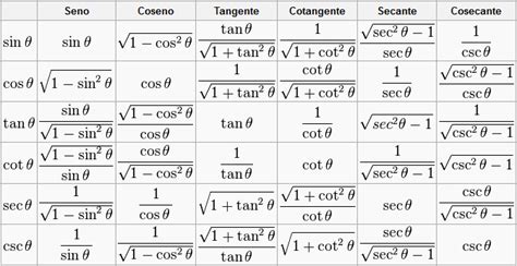 Trigonometria Equivalencia Entre Las Funciones Trigonométricas