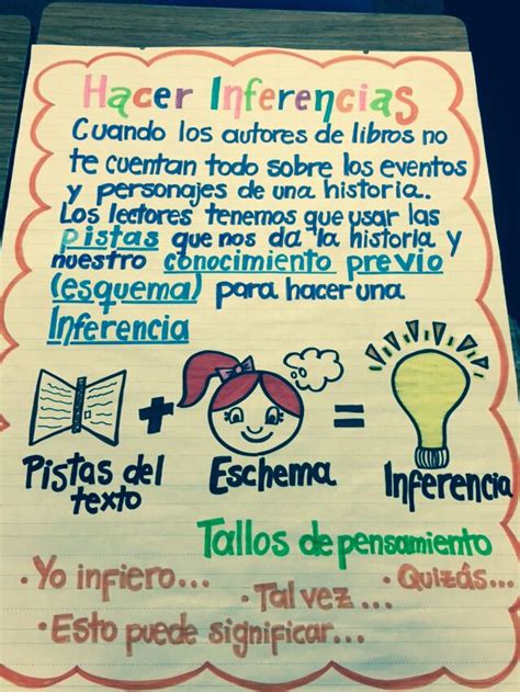 Hacer Inferencias Making Inferences Anchor Chart Spanish Anchor