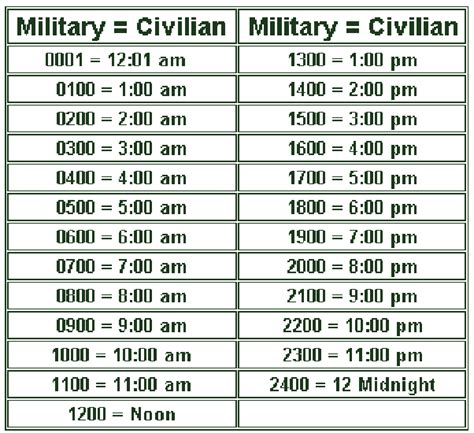 Military Time Table Conversion Chart