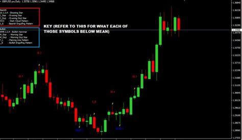 10 Best Chart Pattern Recognition Indicator For Mt4 Download Free