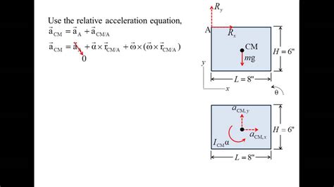 Perfect Rotation Of Rigid Bodies Khan Academy V I R Physics