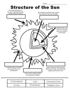 Results For Sun Layers TPT