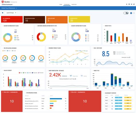 Unified Dashboard Preview For Enhanced Security Visualization Real