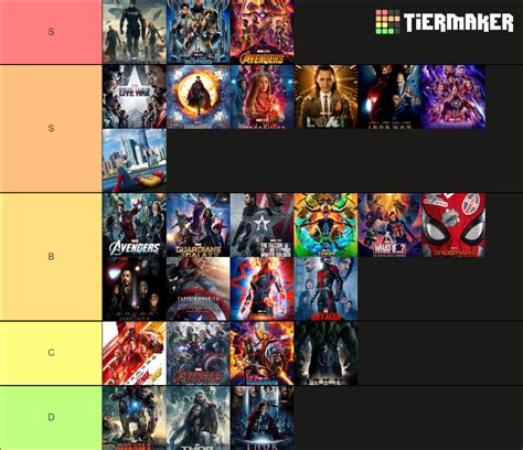 Mcu Movies And Tv Shows Ranked Tier List Community Rankings Tiermaker