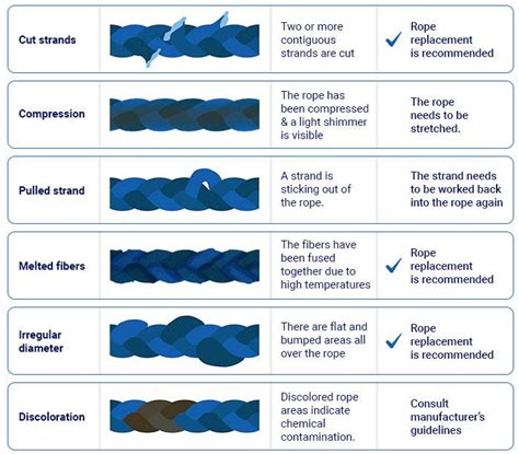 Mooring Rope Replacement Criteria Katradis