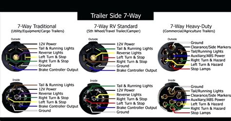 Boat trailer color wiring diagram. Heavy Duty 7 Way Round Trailer Plug Wiring Diagram | Electrical Wiring