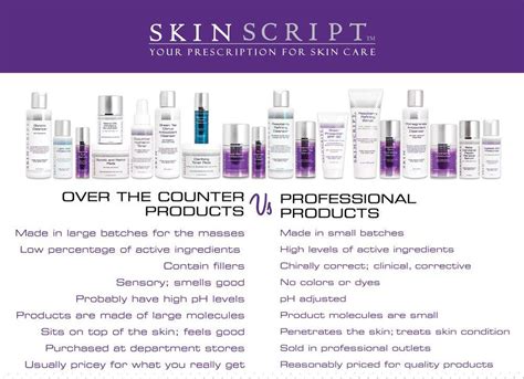 Skin Script Products