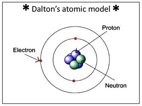 Atoms Elements And Compounds From The Smallest Unit Of Matter To A