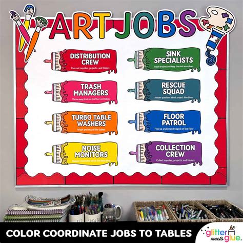 Art Room Jobs Poster Elementary Art Classroom Management