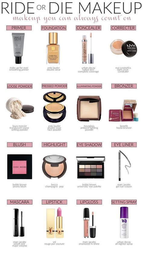 Makeup Products Name With Pics