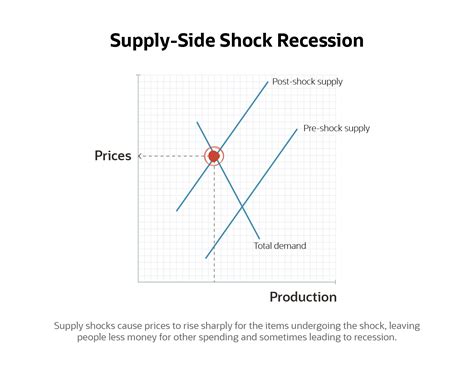 Types Of Economic Recessions Explained Netsuite