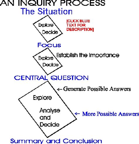 Academic library learn how to draft academic papers. #CritLit2010 Reflective Thinking - A Personal Perspective Part 1 | Critical thinking, Literacy ...