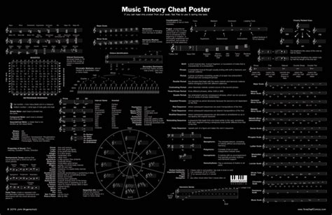 Music Theory Cheat Poster Music Theory Teaching Music Music Composition
