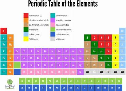 Periodic Table Elements Printable Cards Poster Element