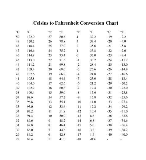 Celsius To Fahrenheit Conversion Table Pdf All About Image Hd Images And Photos Finder