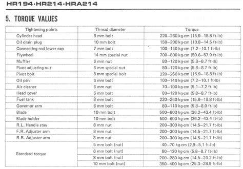 Briggs And Stratton Torque Specs Chart Online Shopping