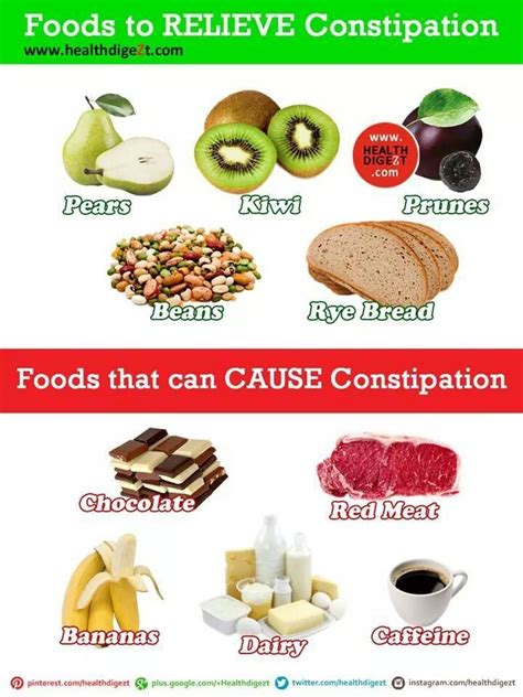 Foods To Relieve Constipation Foods That Can Cause Constipation Foods