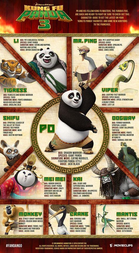 Character Guide Kung Fu Panda 3 In 2020