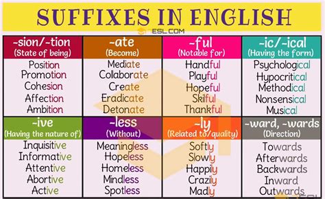 SUFFIX 30 Common Suffixes With Definition Examples 7 E S L