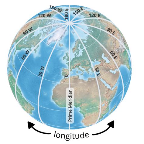 How To Remember The Difference Between Latitude And Longitude Geography Realm