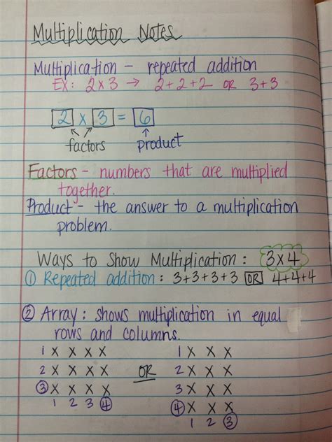 Ms Caos 4th Grade Math Multiplication Notes And Making Arrays