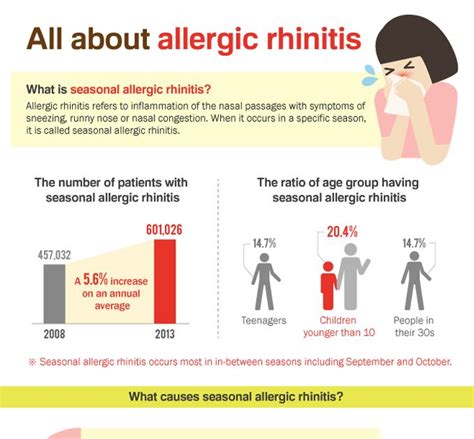 As Winter Has Come An Increasing Number Of People Suffer From Allergic