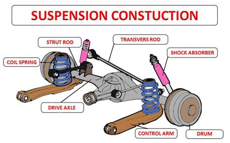 Vehicle Suspension Construction Car Anatomy In Diagram