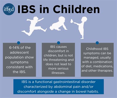Ibs Facts And Statistics About Ibs
