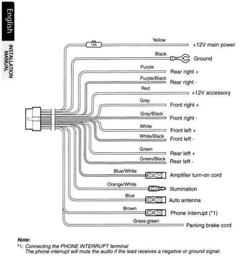 Sony Car Stereo Wiring Color Codes