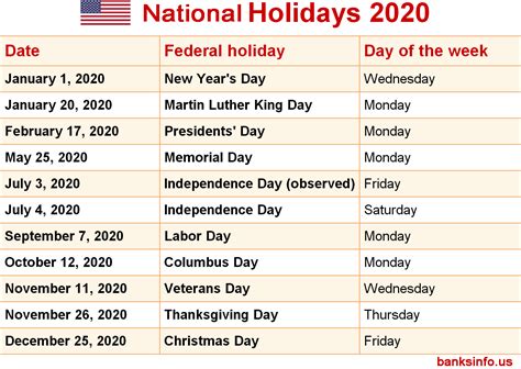 National Holidays In Usa In 2020