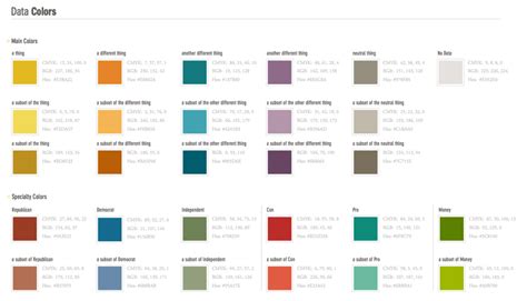 The Sunlight Foundations Data Visualization Style Guidelines