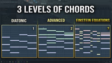 3 Levels Of Chords How To Triads To Einstein Equations Fl Studio