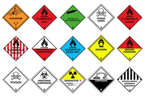 Hazard Class 101 How To Categorize Your Hazardous Materials By Asc Inc