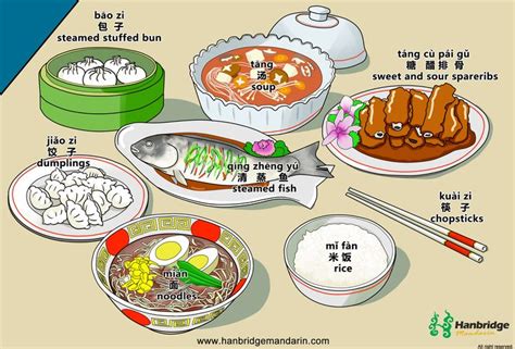 Typical Chinese Food Chinese Flashcards Learn Chinese Chinese Lessons