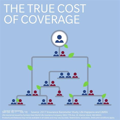Copyright 2017 fritz insurance ageny. Fritz Insurance - Almost 80 percent of Americans think...
