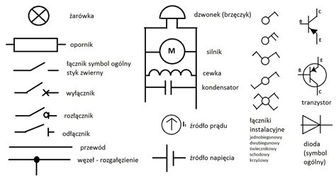 wymień 10 symboli graficznych używanych w narysowaniu obwodu