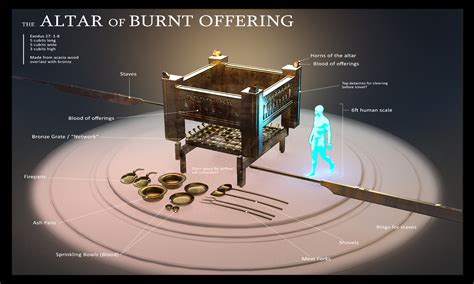 The Altar Of Burnt Offering