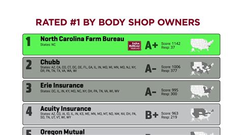 $1,294 cheaper after a dui. Kevin R. Joiner, North Carolina Farm Bureau Insurance - Home | Facebook