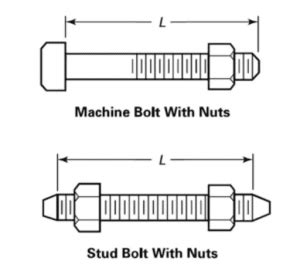 What Is A Stud Bolt For Pipe Flanges Coastal Flange