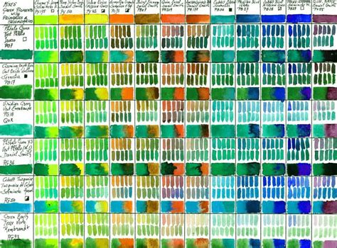 Pin by Sonamm Shah on Color Mixing Chart | Color mixing chart, Color mixing, Chart
