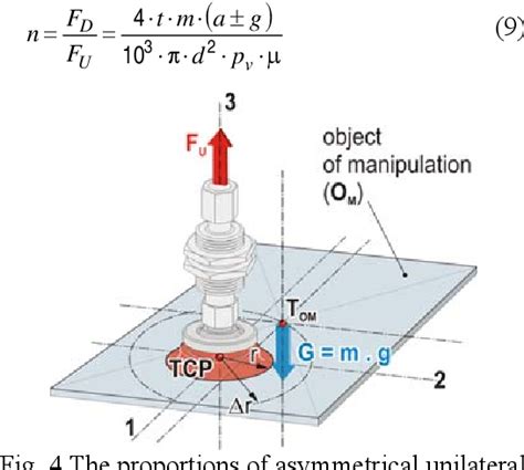 Figure 4 From Unilateral Gripping With Active Vacuum Suction Cup